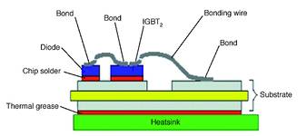 Figure 2b. Module featuring a thermal pressure contact